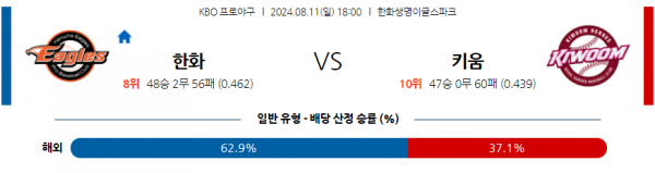 로얄스포츠 스포츠분석