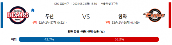 로얄스포츠 스포츠분석