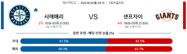 로얄스포츠 스포츠분석