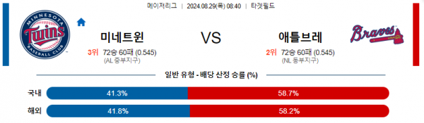 로얄스포츠 스포츠분석