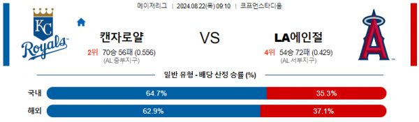 로얄스포츠 스포츠분석