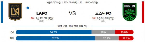 로얄스포츠 스포츠분석