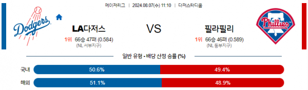 로얄스포츠 스포츠분석