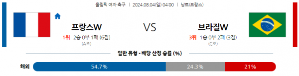 로얄스포츠 스포츠분석