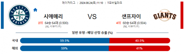 로얄스포츠 스포츠분석