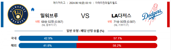 로얄스포츠 스포츠분석