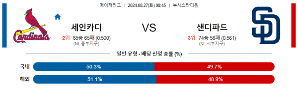 로얄스포츠 스포츠분석