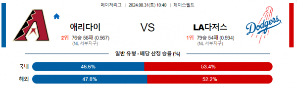 로얄스포츠 스포츠분석