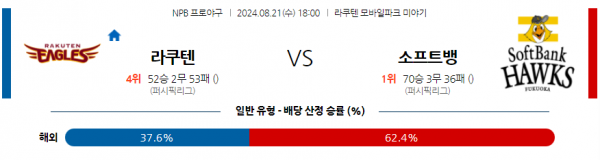 로얄스포츠 스포츠분석