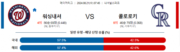 로얄스포츠 스포츠분석