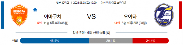 로얄스포츠 스포츠분석