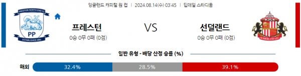 로얄스포츠 스포츠분석