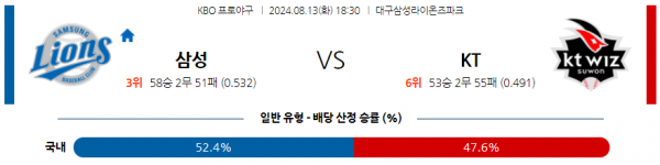 로얄스포츠 스포츠분석