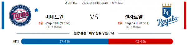 로얄스포츠 스포츠분석