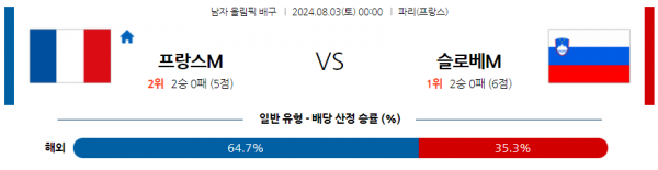 로얄스포츠 스포츠분석