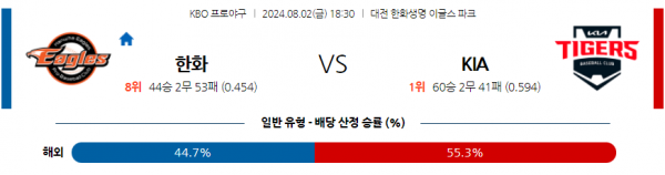 로얄스포츠 스포츠분석