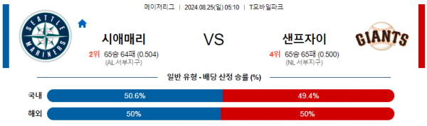 로얄스포츠 스포츠분석