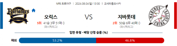 로얄스포츠 스포츠분석