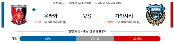 로얄스포츠 스포츠분석