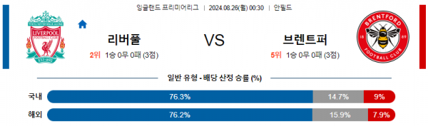 로얄스포츠 스포츠분석