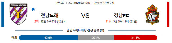 로얄스포츠 스포츠분석