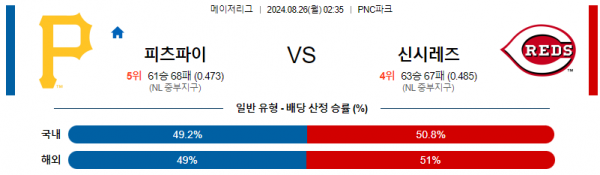 로얄스포츠 스포츠분석