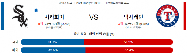 로얄스포츠 스포츠분석