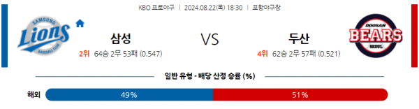 로얄스포츠 스포츠분석