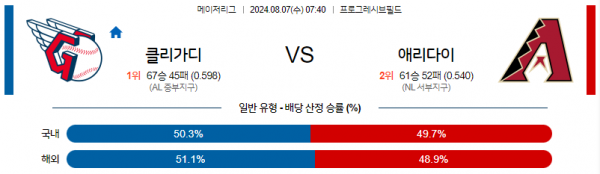 로얄스포츠 스포츠분석