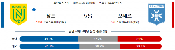 로얄스포츠 스포츠분석