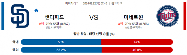 로얄스포츠 스포츠분석