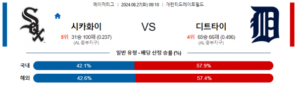 로얄스포츠 스포츠분석