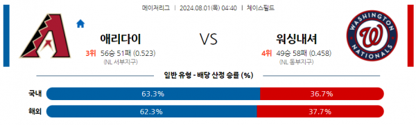 로얄스포츠 스포츠분석