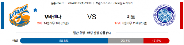 로얄스포츠 스포츠분석