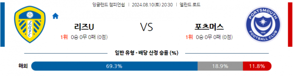 로얄스포츠 스포츠분석