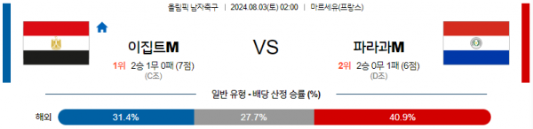 로얄스포츠 스포츠분석