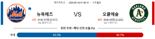 로얄스포츠 스포츠분석