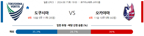 로얄스포츠 스포츠분석