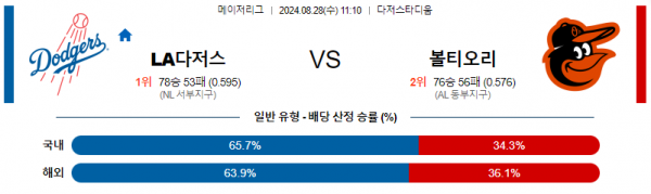 로얄스포츠 스포츠분석