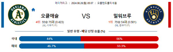 로얄스포츠 스포츠분석