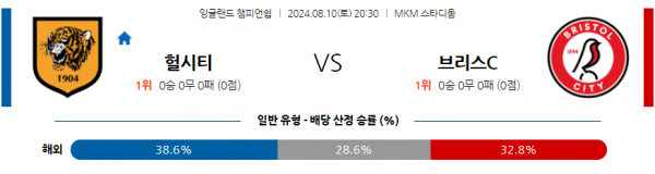 로얄스포츠 스포츠분석