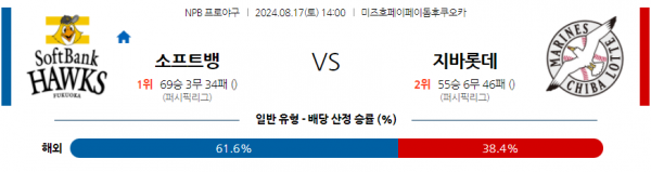 로얄스포츠 스포츠분석