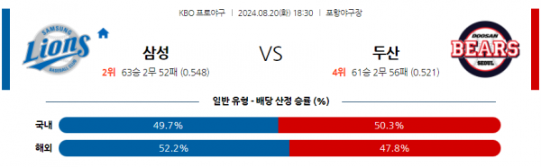 로얄스포츠 스포츠분석