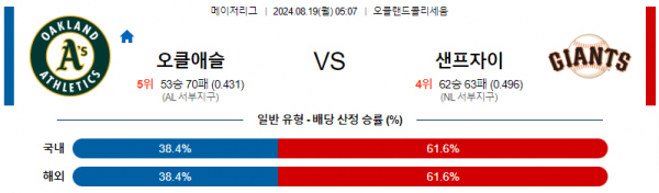 로얄스포츠 스포츠분석