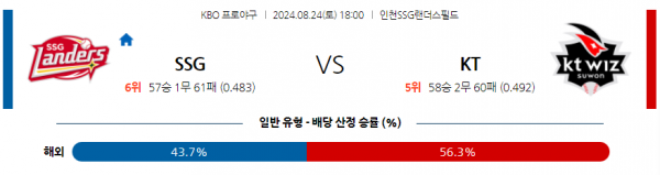 로얄스포츠 스포츠분석