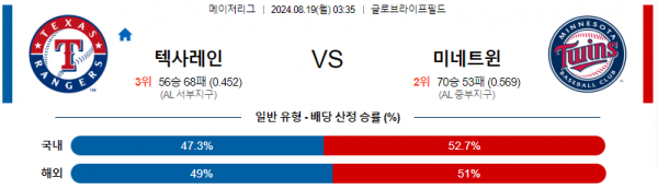 로얄스포츠 스포츠분석