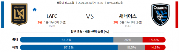 로얄스포츠 스포츠분석