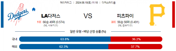 로얄스포츠 스포츠분석