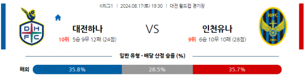 로얄스포츠 스포츠분석