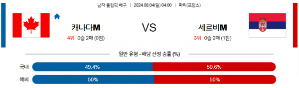 로얄스포츠 스포츠분석